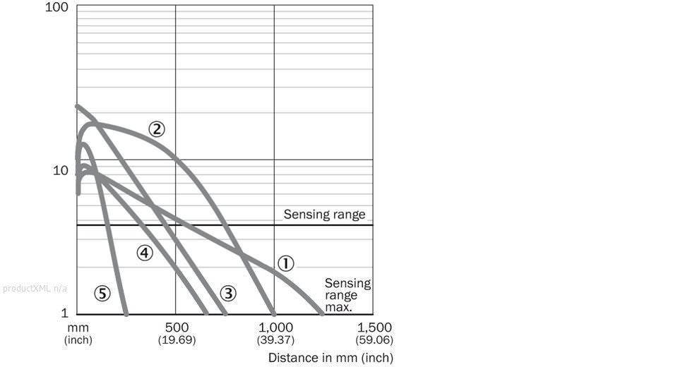 Characteristic curve