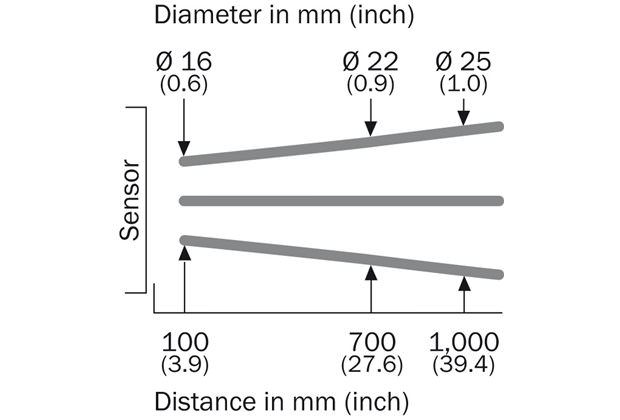 Light spot size