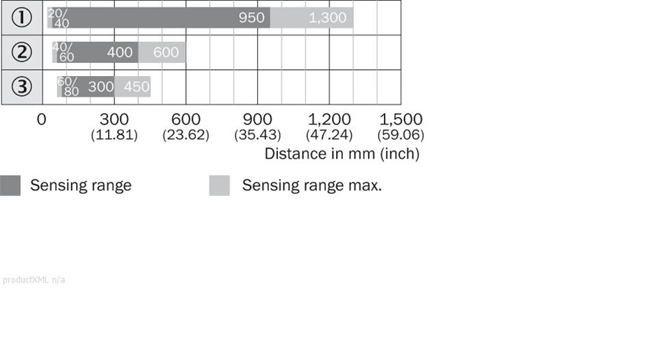 Scanning range