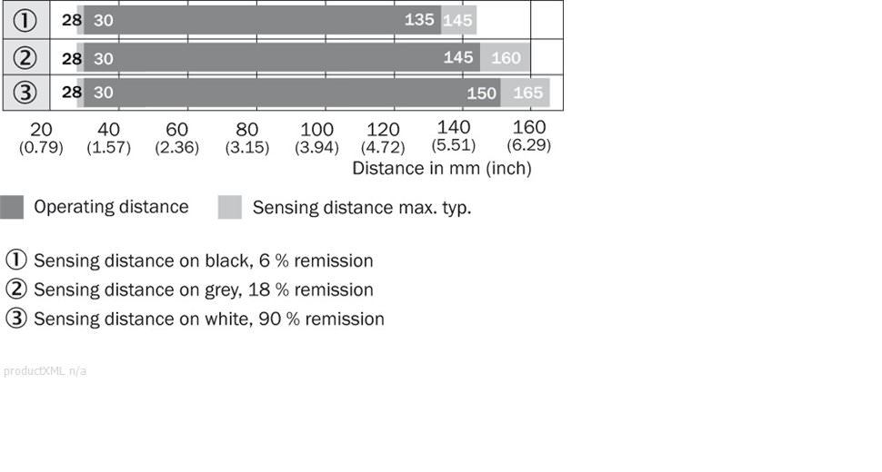 Sensing range diagram