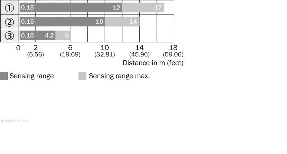 Sensing range diagram