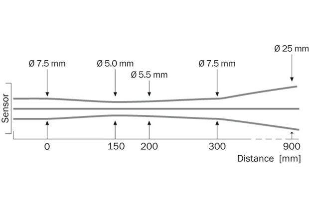 Light spot size