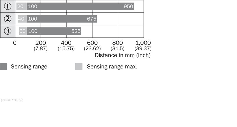 Sensing range diagram