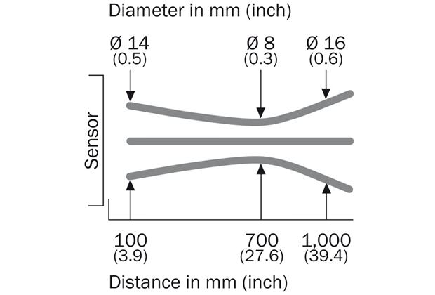 Light spot size