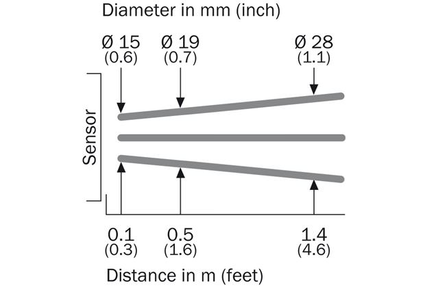 Light spot size