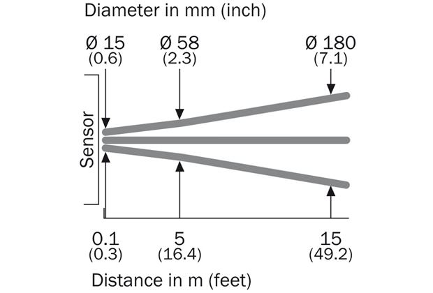 Light spot size