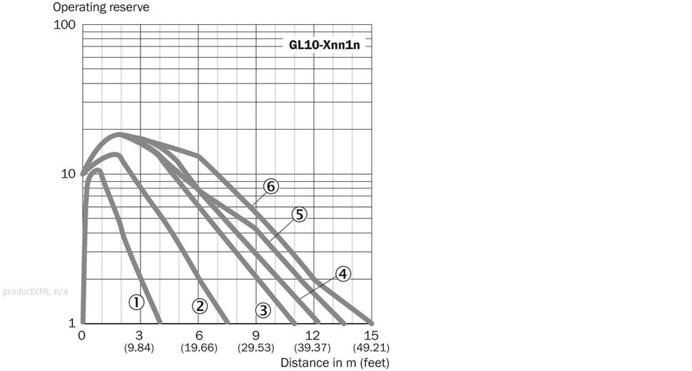 Characteristic curve