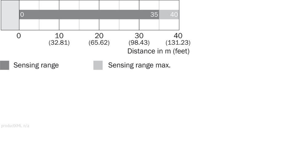 Sensing range diagram