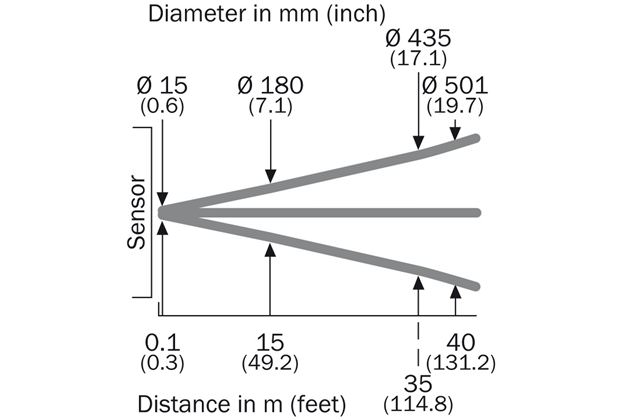 Light spot size