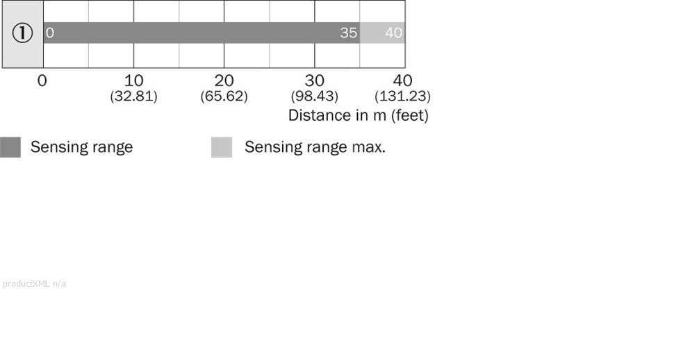 Scanning range