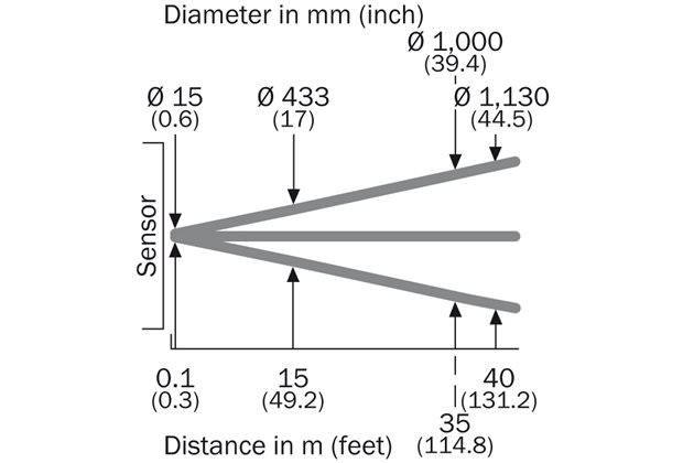 Light spot size