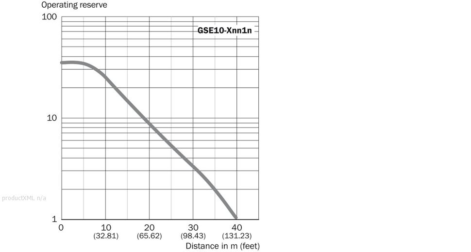 Characteristic curve