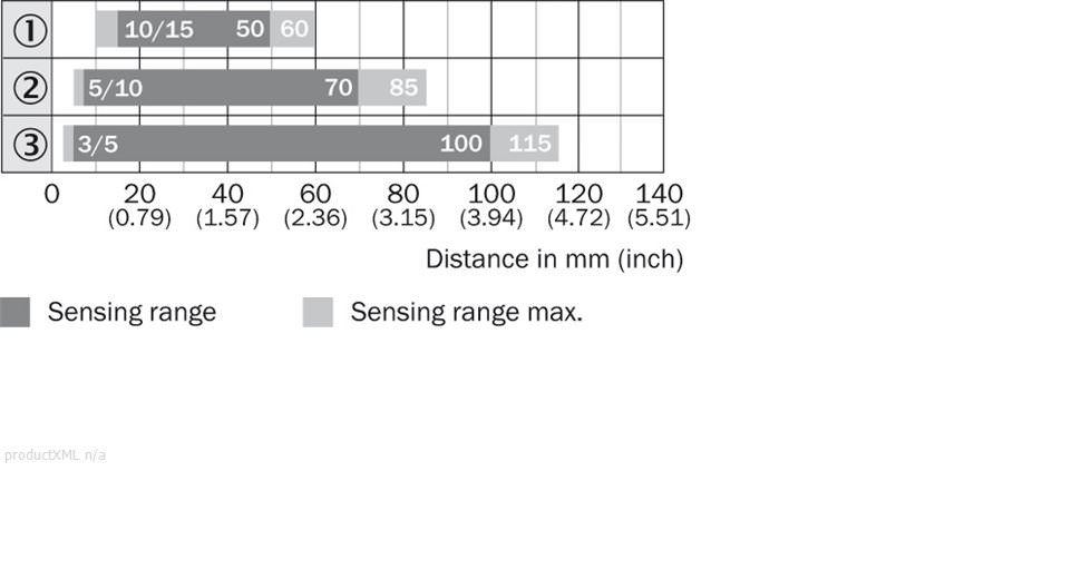 Sensing range diagram