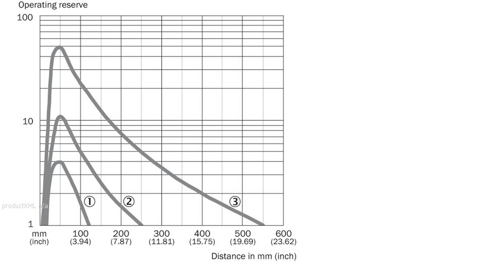 Characteristic curve