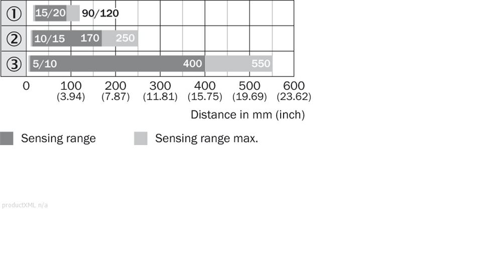 Sensing range diagram