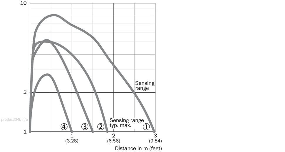 Characteristic curve