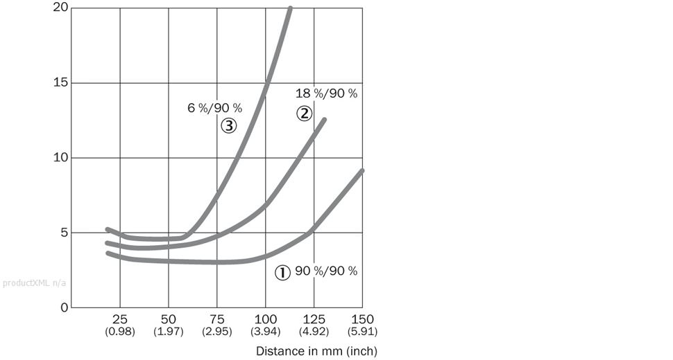 Characteristic curve