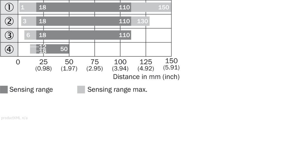 Sensing range diagram