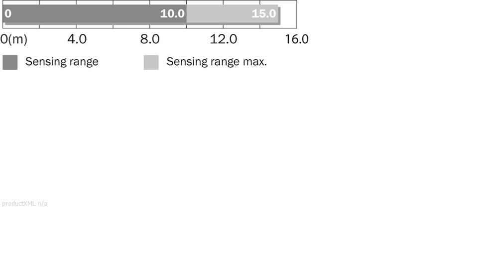 Sensing range diagram