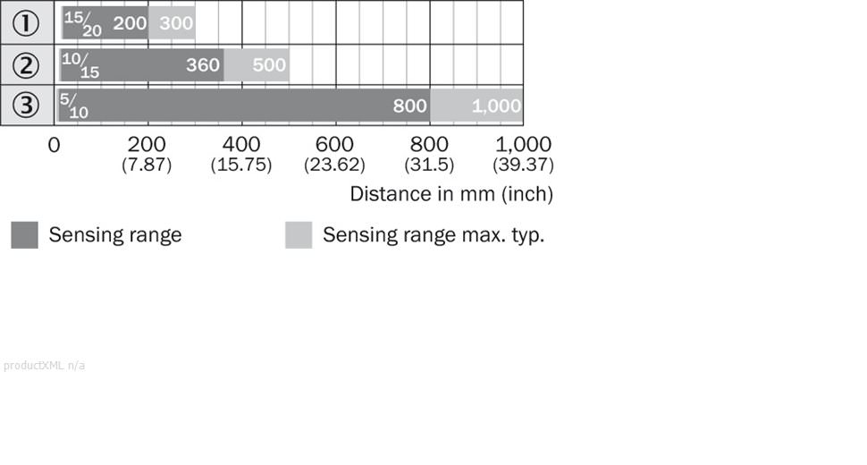 Sensing range diagram