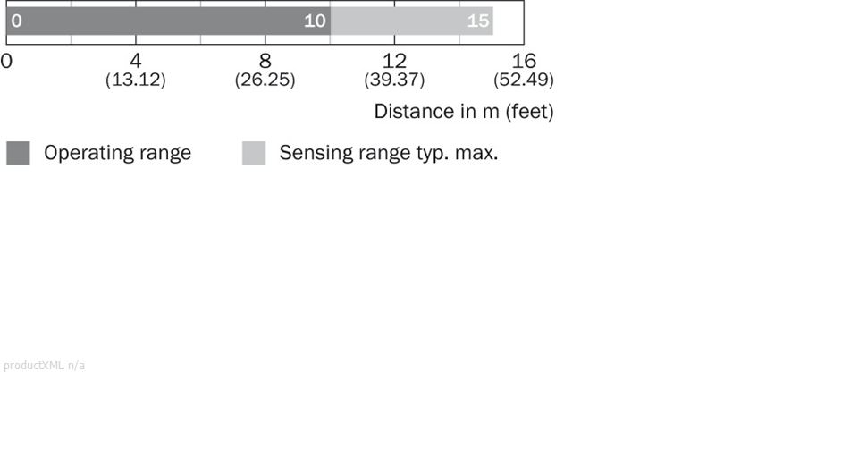 Sensing range diagram