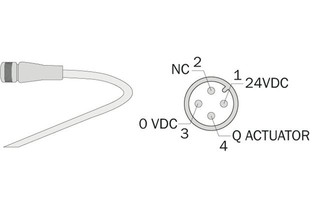 Connection to conveyor