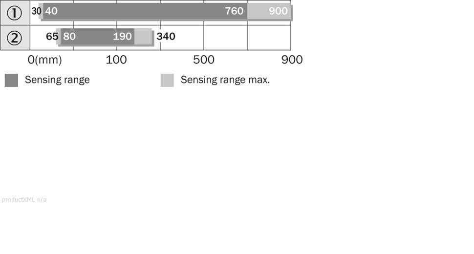 Sensing range diagram