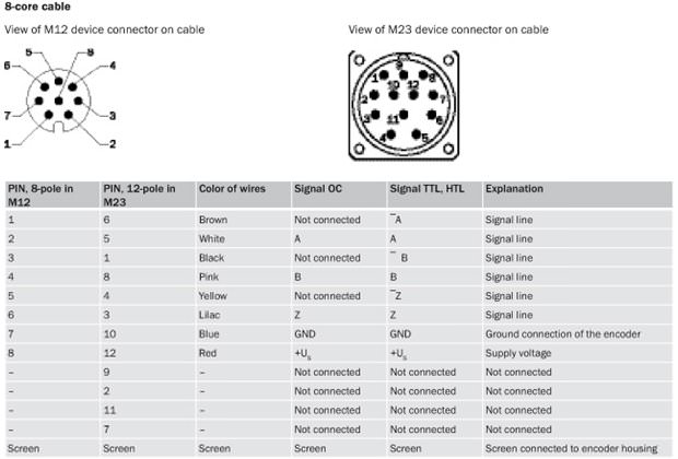 PIN assignment