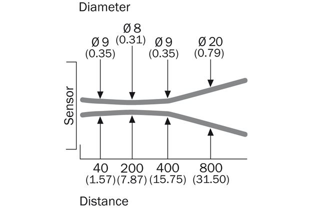 Light spot size