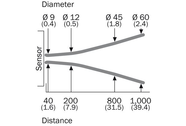 Light spot size