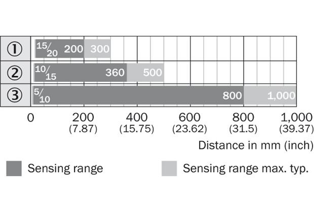 Sensing range diagram