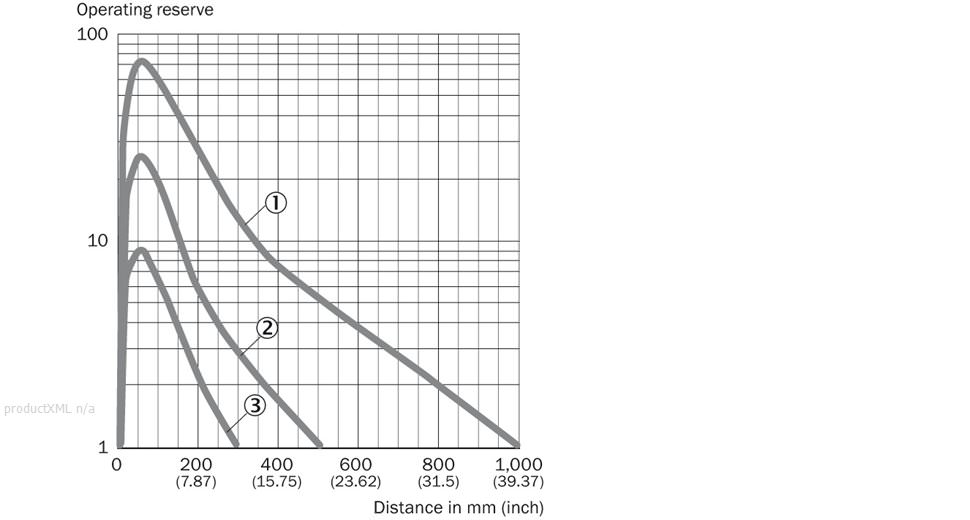 Characteristic curve