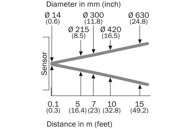 Light spot size