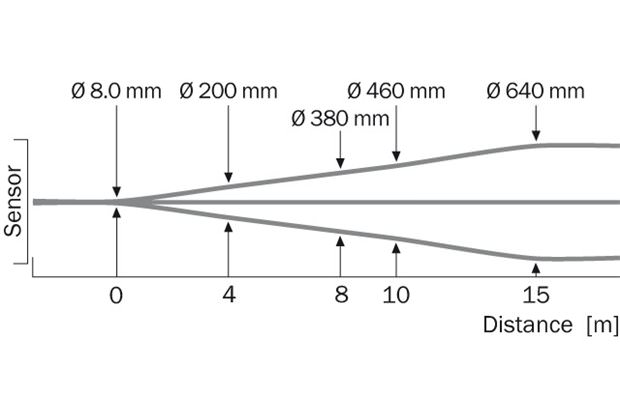 Light spot size