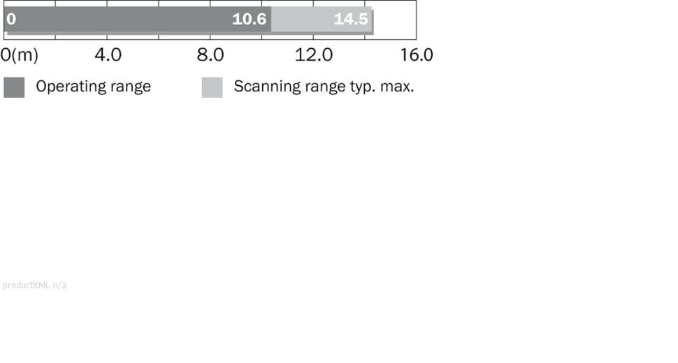 Sensing range diagram