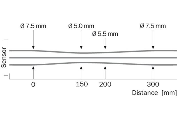 Light spot size