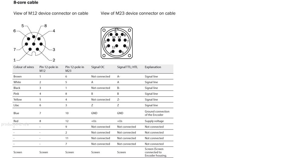 PIN assignment