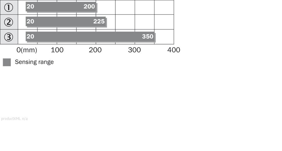 Sensing range diagram