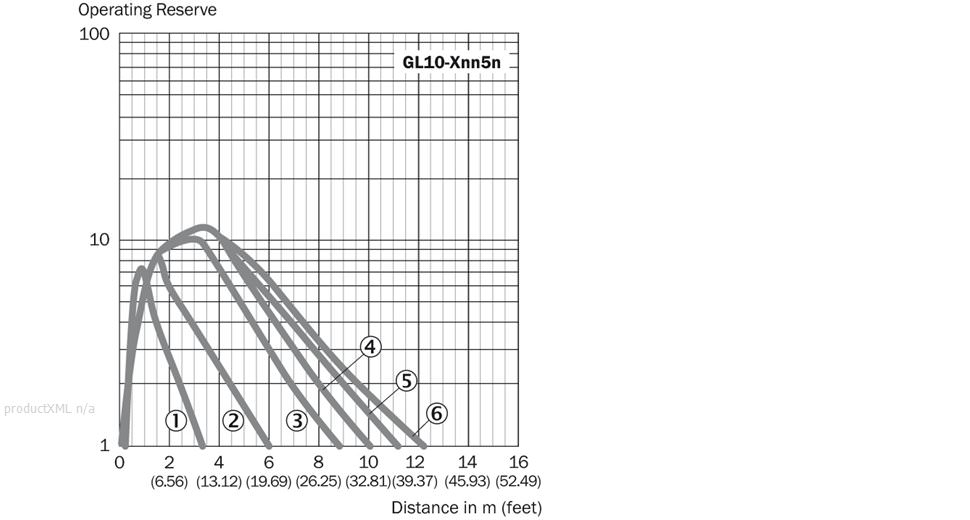 Characteristic curve