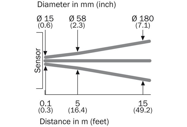 Light spot size