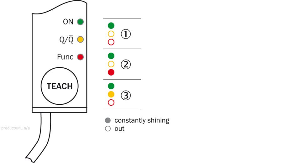 Receiver, LED indication