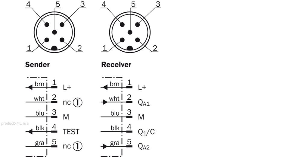 Anschlussart und -schema