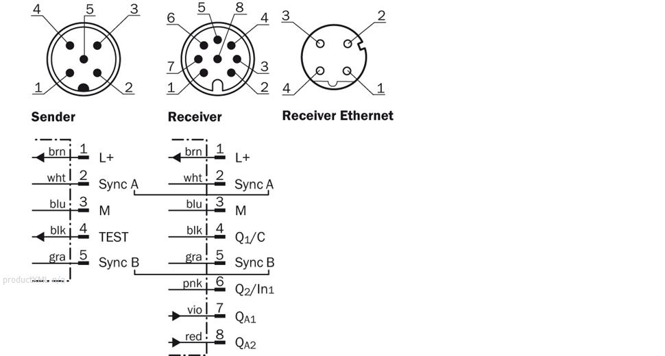 Anschlussart und -schema