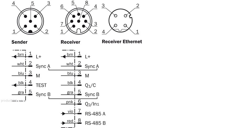 Anschlussart und -schema