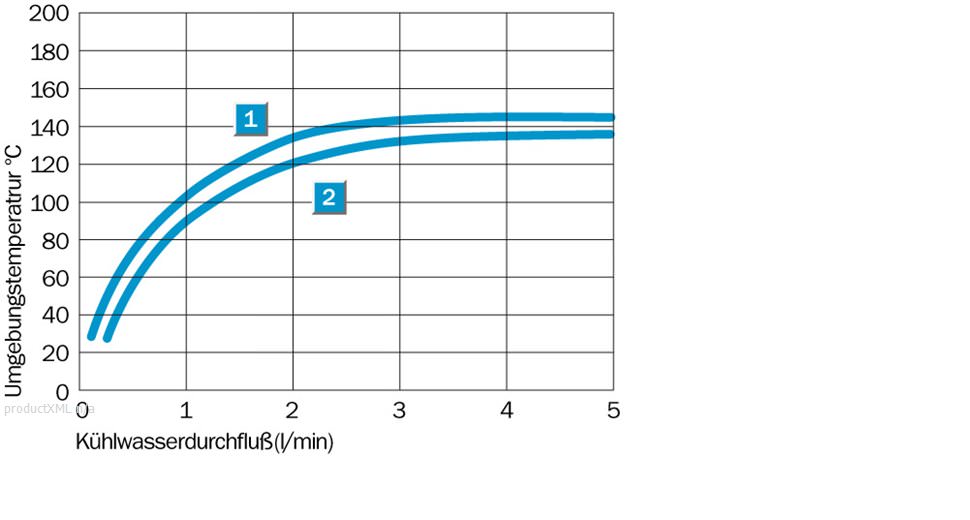 Characteristic curve (en)