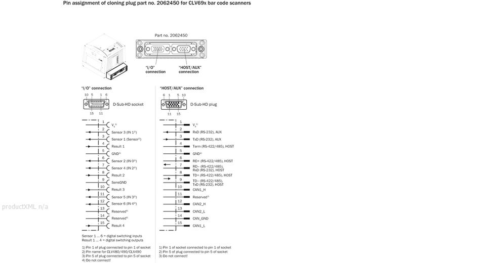 PIN assignment