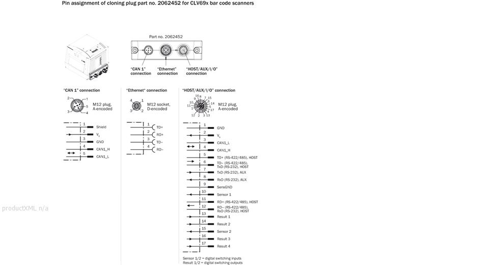PIN assignment