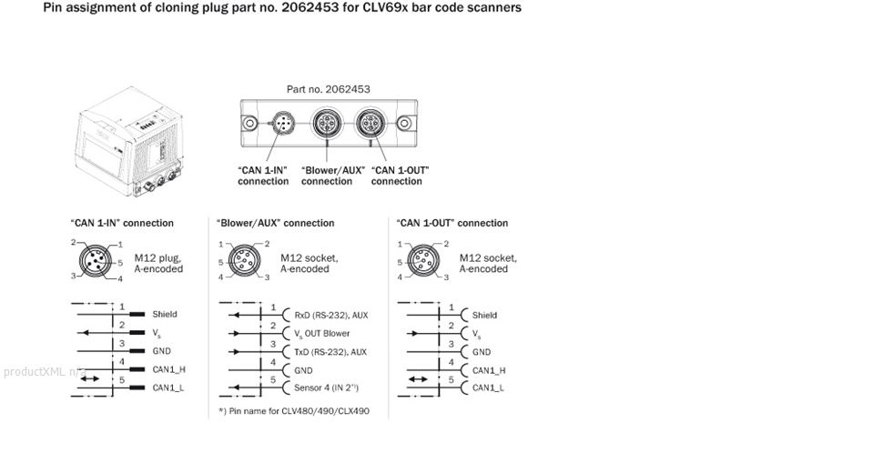 PIN assignment