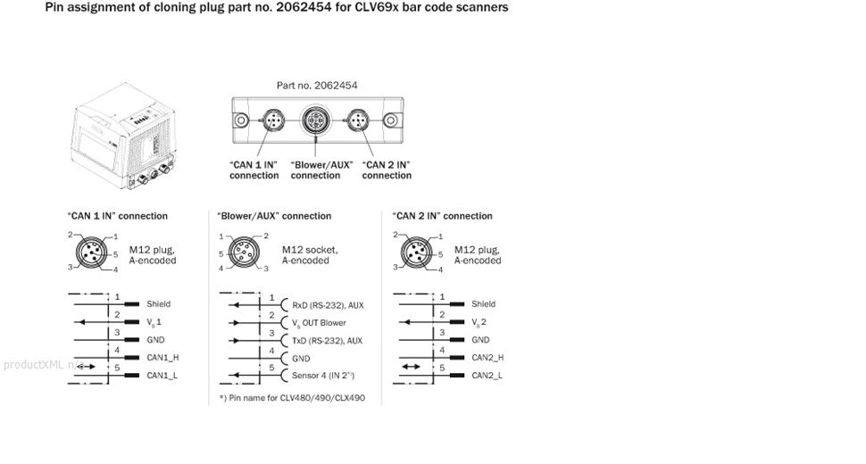 PIN assignment