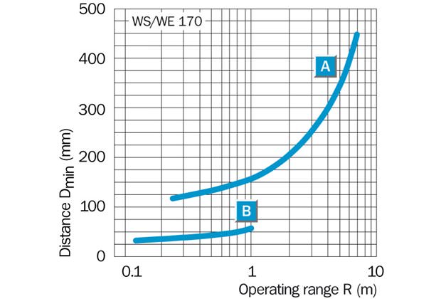 Characteristic curve